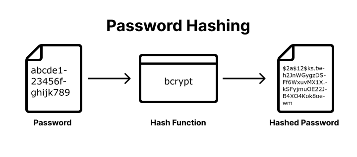 The danger of leaked hash password from the perspective of defense in depth